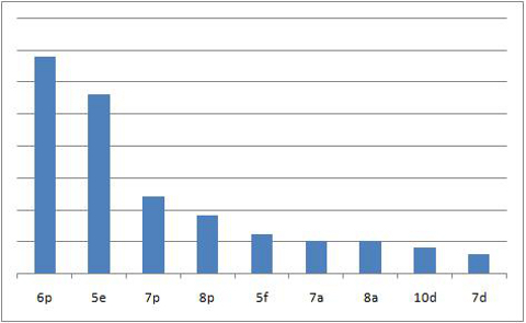 Zwischenstand des GFH-Mitgliederwettbewerbs vom 18.11.2013